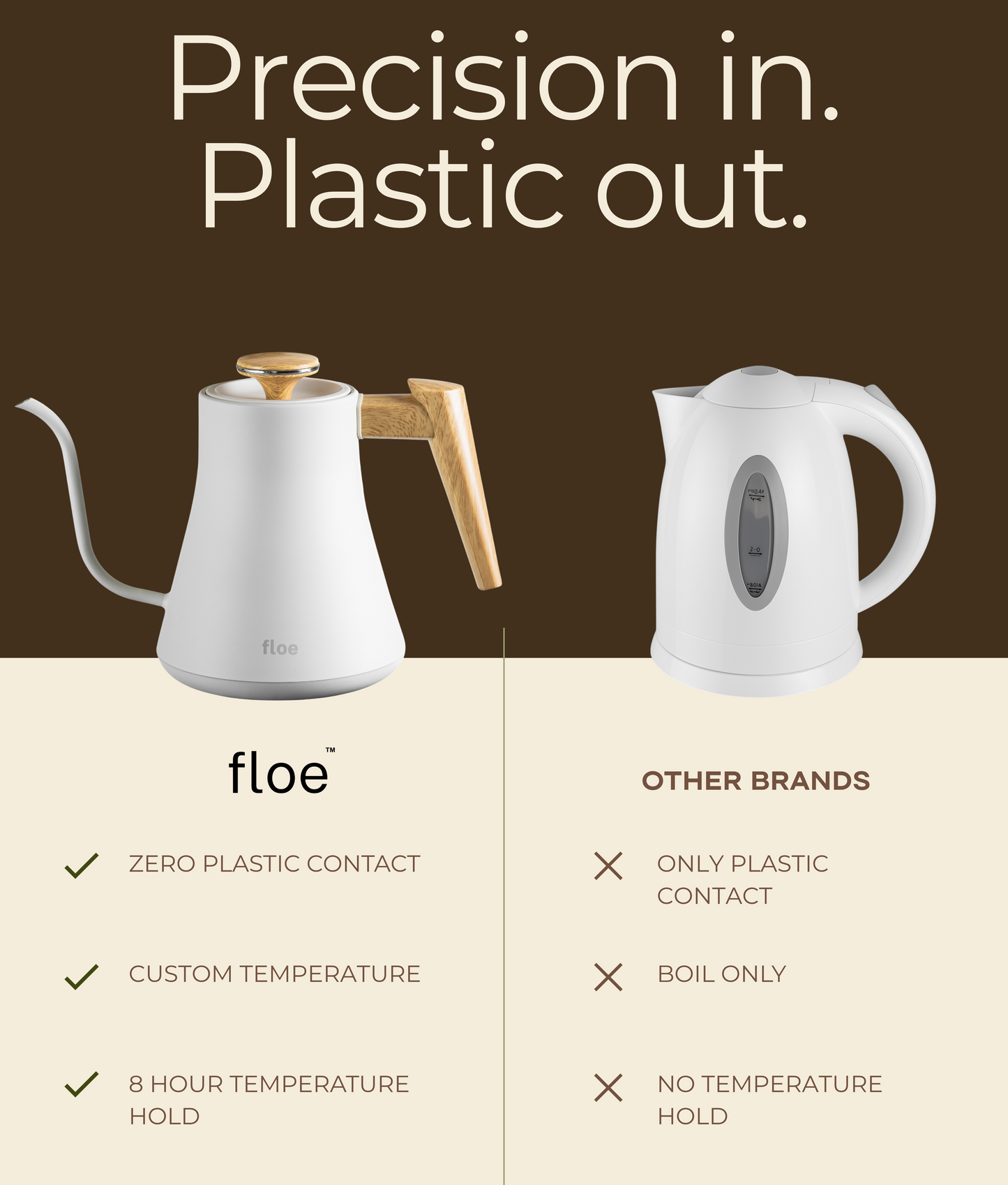 Pour Master Kettle