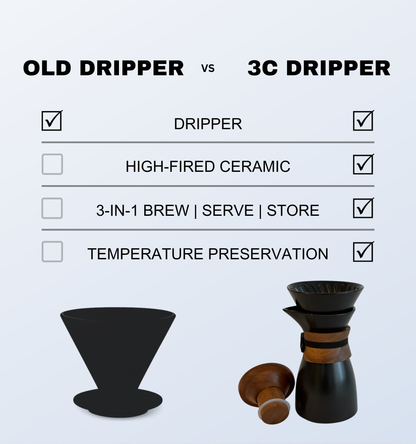 3C Dripper