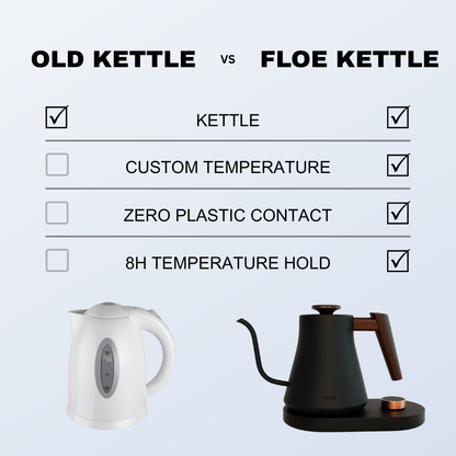 Floe Pour Master-vattenkokare